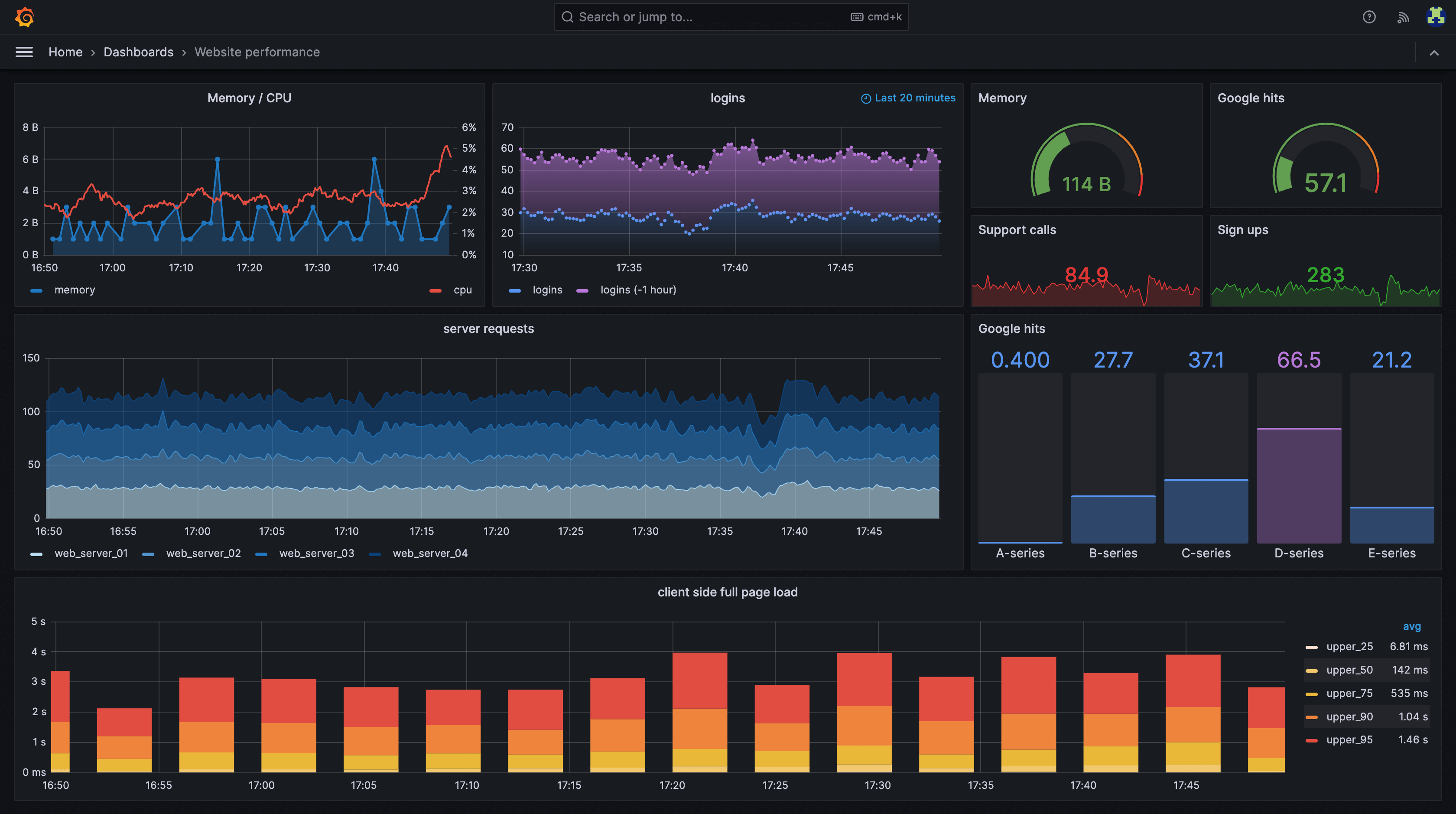 Full Monitoring Pipeline